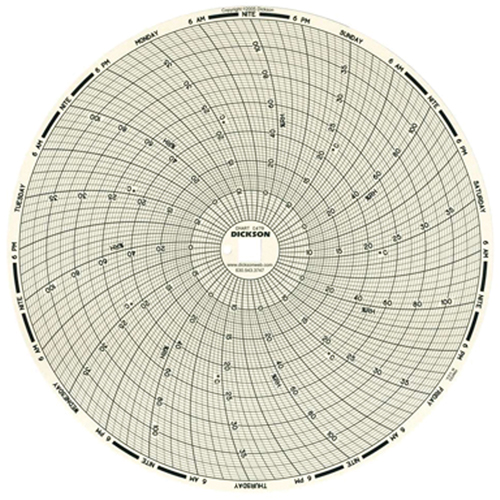 Papier-diagramme de rechange 8" pour thermographe Rideout Tool & Machine Inc.