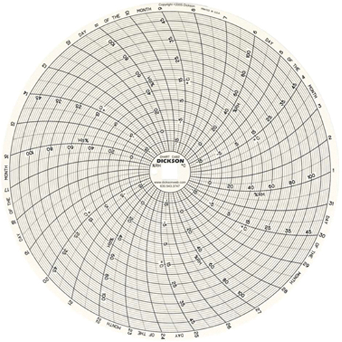 8" Replacement Charts Rideout Tool & Machine Inc.