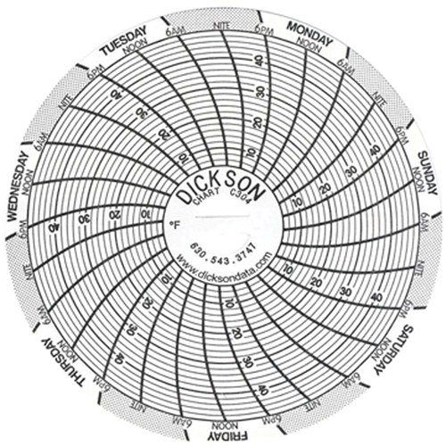 3" Replacement Charts Rideout Tool & Machine Inc.