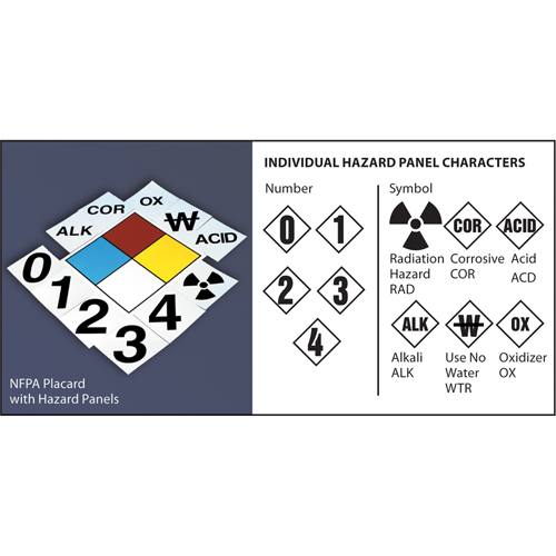 NFPA Safety Placard: 6" Diamond Rideout Tool & Machine Inc.