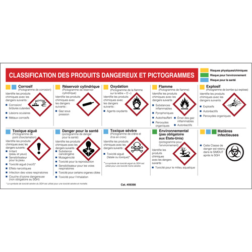 Mini MSDS Chart- French Rideout Tool & Machine Inc.