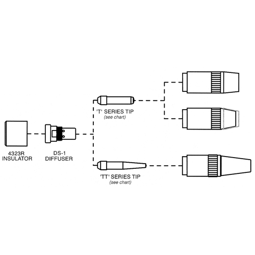 Tube-contact s&eacute;rie Centerfire Rideout Tool & Machine Inc.