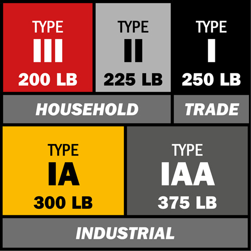 Step Ladder with Paint Tray, 4', Fibreglass, 250 lbs. Capacity, Type 1 Rideout Tool & Machine Inc.