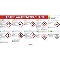 Mini MSDS Chart- English Rideout Tool & Machine Inc.