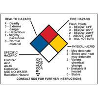 Hazard Information Panel SY051 | Rideout Tool & Machine Inc.