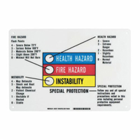 Hazardous Information Colour Bar Sign SY066 | Rideout Tool & Machine Inc.