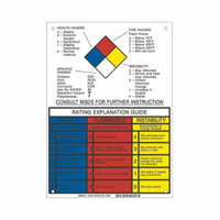 NFPA Rating Explanation Guide Sign SY079 | Rideout Tool & Machine Inc.