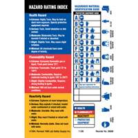 Material Identification Guide Labels, Paper, Sheet, 4" L x 5-7/8" W Rideout Tool & Machine Inc.